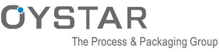 OYSTAR THE PROCESS & PACKAGING GROUP logo