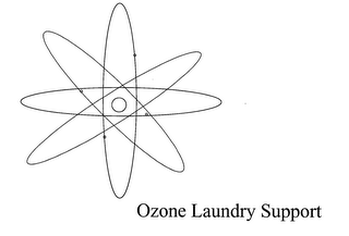 OZONE LAUNDRY SUPPORT logo