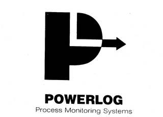 P POWERLOG PROCESS MONITORING SYSTEMS logo