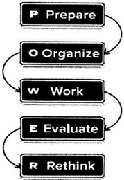 P PREPARE O ORGANIZE W WORK E EVALUATE R RETHINK logo