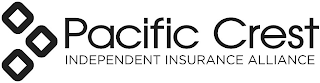 PACIFIC CREST INDEPENDENT INSURANCE ALLIANCE logo