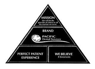 PACIFIC DENTAL SERVICES BRAND MISSION WE WILL BE THE PROVIDER OF CHOICE IN ALL THE MARKETS WE SERVE. PERFECT PATIENT EXPERIENCE WE BELIEVE 8 STATEMENTS logo