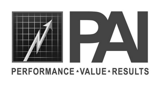 PAI PERFORMANCE VALUE RESULTS logo