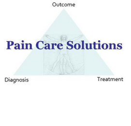 PAIN CARE SOLUTIONS OUTCOME DIAGNOSIS TREATMENT logo
