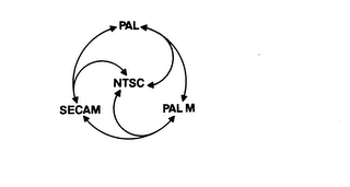 PAL NTSC SECAM PAL M logo