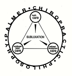 PALMER CHIROPRACTIC PHILOSOPHY SUBLUXATION HEALTH CARE CONDITION-BASED CARE WELLNESS/DEVELOPMENT CARE logo