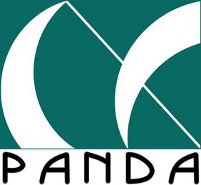 PANDA logo
