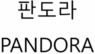 PANDORA logo