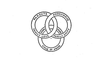 PARENTS ANONYMOUS FAMILY LOVE FAMILY UNITY STOPS VICIOUS CYCLE OF ABUSE logo