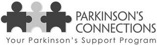 PARKINSON'S CONNECTIONS YOUR PARKINSON'S SUPPORT PROGRAM logo