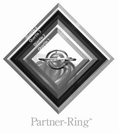 PARTNER-RING QUARTILE 1 QUARTILE 2 QUARTILE 3 QUARTILE 4 BALANCE logo