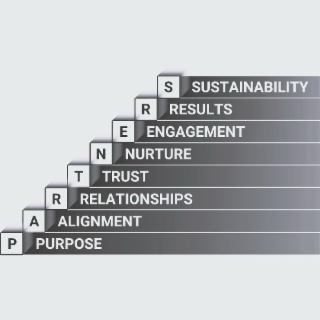 PARTNERS PURPOSE ALIGNMENT RELATIONSHIPS TRUST NURTURE ENGAGEMENT RESULTS SUSTAINABILITY logo
