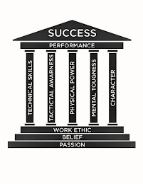 PASSION BELIEF WORK ETHIC PERFORMANCE SUCCESS TECHNICAL SKILLS TACTICAL AWARENESS PHYSICAL POWER MENTAL TOUGHNESS CHARACTER logo