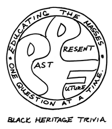 PAST PRESENT FUTURE EDUCATING THE MASSES ONE QUESTION AT A TIME. BLACK HERITAGE TRIVIA logo