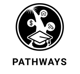 PATHWAYS logo