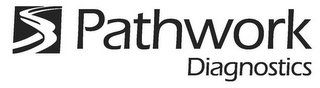 PATHWORK DIAGNOSTICS logo