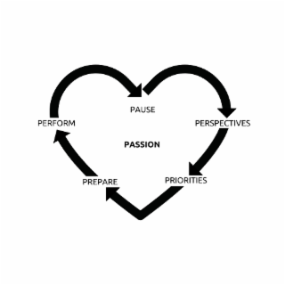 PAUSE PERSPECTIVES PRIORITIES PREPARE PERFORM PASSION logo