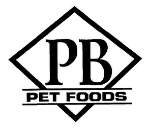 PB PET FOODS logo