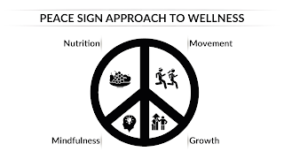 PEACE SIGN APPROACH TO WELLNESS NUTRITION MOVEMENT MINDFULNESS GROWTH logo