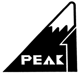 PEAK logo
