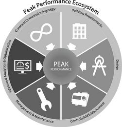 PEAK PERFORMANCE ECOSYSTEM ADVANCED ANALYTICS OPTIMIZATION CONSTANT COMMISSIONING M V BUILDING REQUIREMENTS DESIGN CONTROLS BMS MECHANICAL MANAGEMENT MAINTENANCE logo