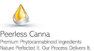 PEERLESS CANNA PREMIUM PHYTOCANNABINOID INGREDIENTS NATURE PERFECTED IT. OUR PROCESS DELIVERS IT. logo