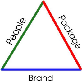 PEOPLE, PACKAGE, BRAND