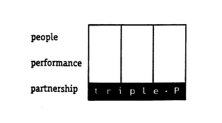PEOPLE PERFORMANCE PARTNERSHIP TRIPLE P logo