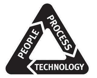 PEOPLE PROCESS TECHNOLOGY logo