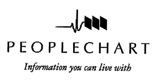 PEOPLECHART INFORMATION YOU CAN LIVE WITH logo