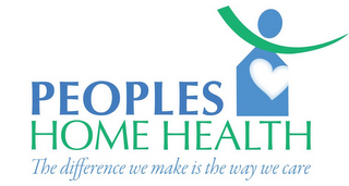 PEOPLES HOME HEALTH THE DIFFERENCE WE MAKE IS THE WAY WE CARE logo