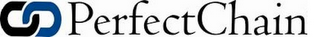PERFECT CHAIN logo