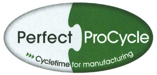 PERFECT PROCYCLE CYCLETIME FOR MANUFACTURING logo