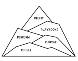 PERFORM PEOPLE PROFIT PLAYBOOKS PURPOSE logo