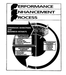 PERFORMANCE ENHANCEMENT PRACTICES STRATEGIC DIRECTION AND BUSINESS RESULTS logo