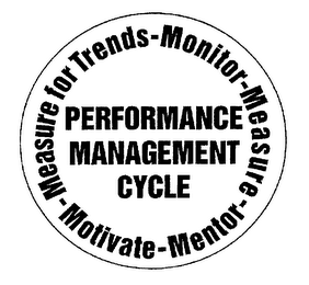 PERFORMANCE MANAGEMENT CYCLE MEASURE FOR TRENDS-MONITOR-MEASURE-MENTOR-MOTIVEATE logo