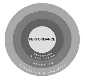 PERFORMANCE MEASURING & MONITORING PLANNING REPORTING & ANALYSIS logo