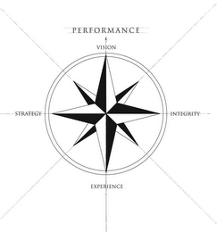 PERFORMANCE VISION INTEGRITY EXPERIENCE STRATEGY logo