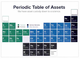 PERIODIC TABLE OF ASSETS WE HAVE ASSET CUSTODY DOWN TO A SCIENCE logo