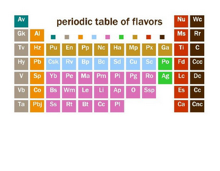 PERIODIC TABLE OF FLAVORS logo