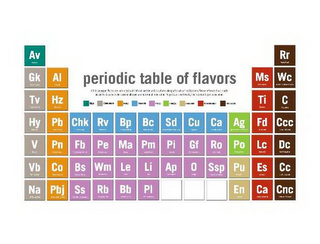 PERIODIC TABLE OF FLAVORS AV GK AI TV HZ FU ME WC TI C HY PB CHK RV BP BC SD CU CA AG FD CCC V PM FB PO MA PM PI GI RU PO LC DC VB CO B5 WAI LU LI AP O SSP PU ES CC NA PBJ SS RB BB PI EN CA CNC logo