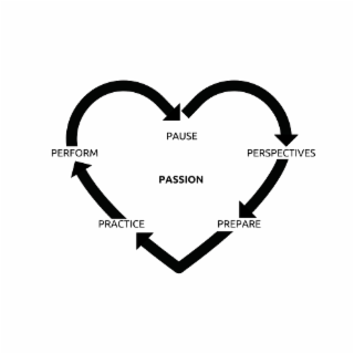 PERSPECTIVES PREPARE PRACTICE PERFORM PAUSE PASSION logo
