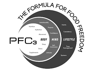 PFC3 THE FORMULA FOR FOOD FREEDOM BODY MIND LIFESTYLE NUTRITION HYDRATION MOVEMENT SLEEP STRESS SUPPLEMENTS INTENTIONALITY PURPOSE CONFIDENCE SELF-AWARENESS ATTITUDE HABITS CONSISTENCY TIME MANAGEMENT SYSTEMS logo