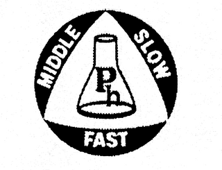 PH MIDDLE SLOW FAST logo