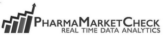 PHARMAMARKETCHECK REAL TIME DATA ANALYTICS logo