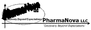 PHARMANOVA LLC; DISCOVERY BEYOND EXPECTATIONS logo