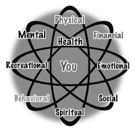 PHYSICAL FINANCIAL EMOTIONAL SOCIAL SPIRITUAL BEHAVIORAL RECREATIONAL MENTAL HEALTH YOU logo