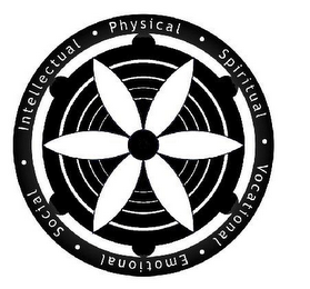 PHYSICAL SPIRITUAL VOCATIONAL EMOTIONAL SOCIAL INTELLECTUAL logo