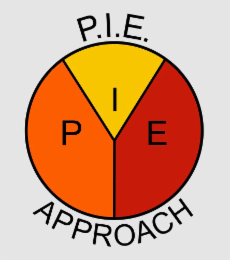 P.I.E. APPROACH P I E logo