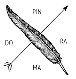 PIN DO RA MA logo